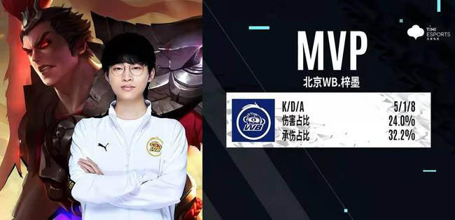 前列位置 前列位置